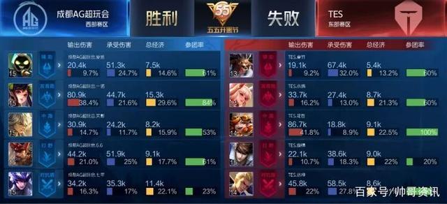 WBC舞台 WBC舞台